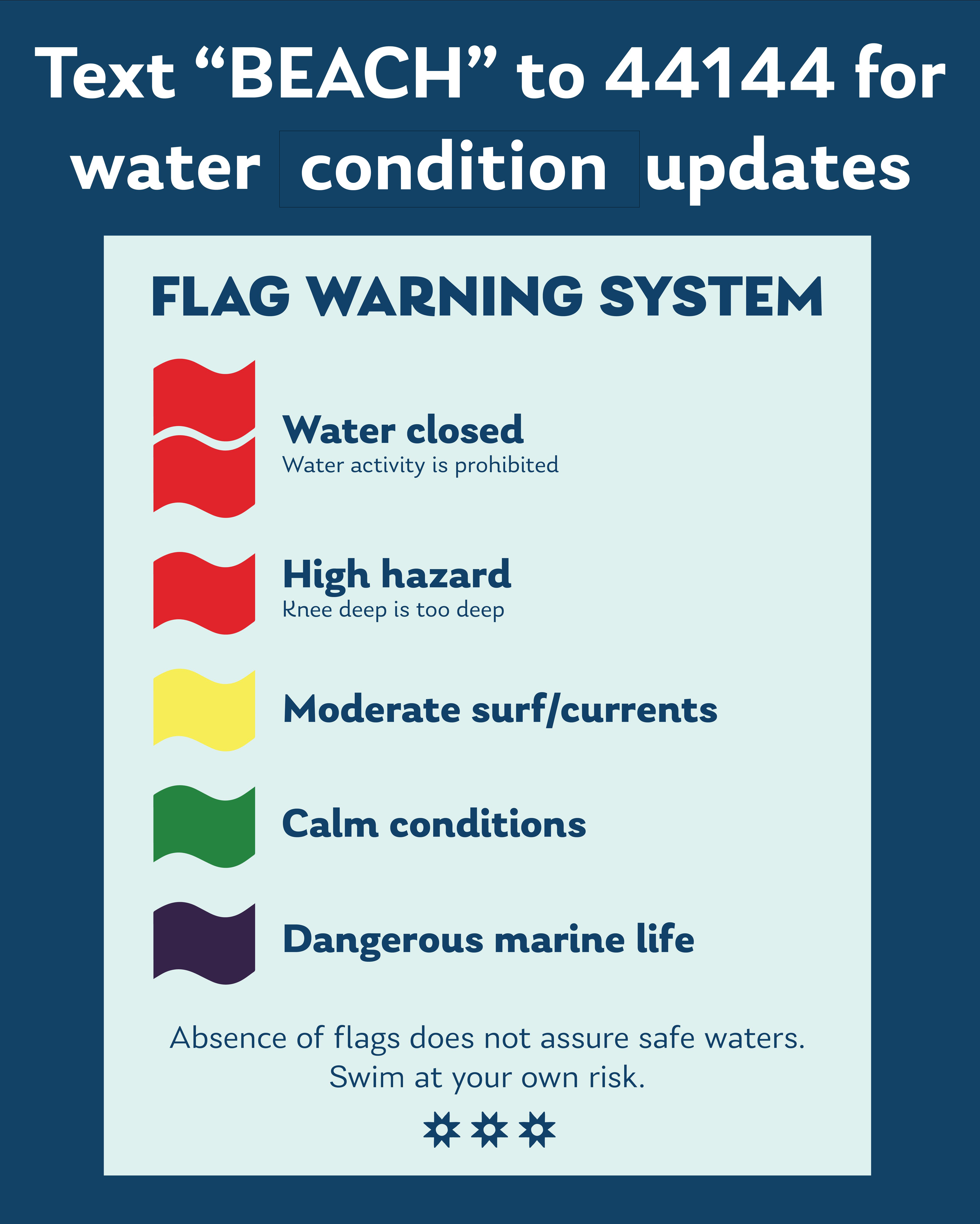 Destin Beach Water Condition Updates